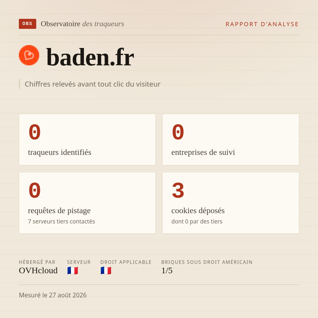baden.fr : 0 traqueurs identifiés, 0 entreprises de suivi, 0 requêtes de pistage. Chiffres relevés avant tout clic du visiteur.