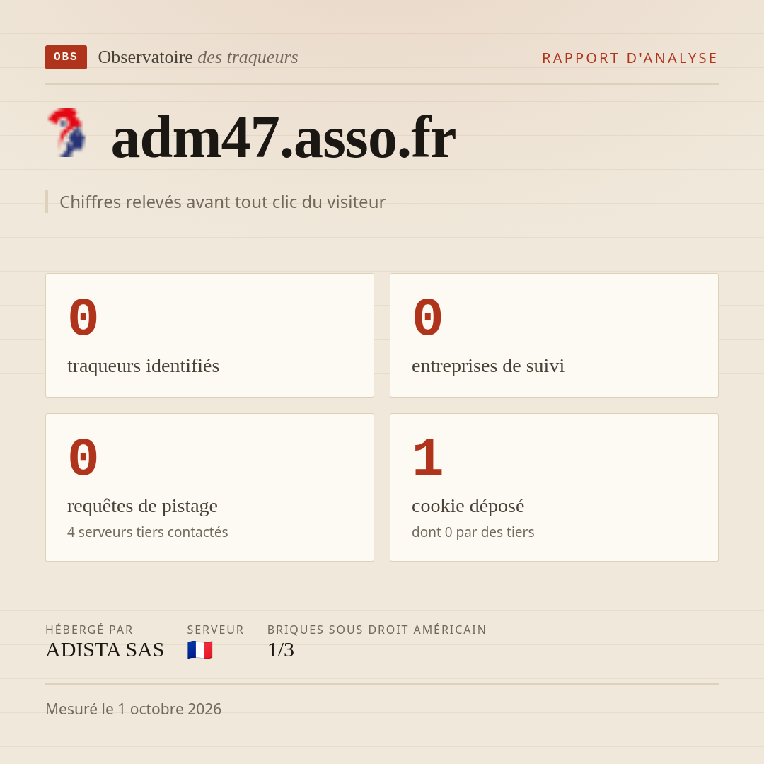 adm47.asso.fr : 0 traqueurs identifiés, 0 entreprises de suivi, 0 requêtes de pistage. Chiffres relevés avant tout clic du visiteur.