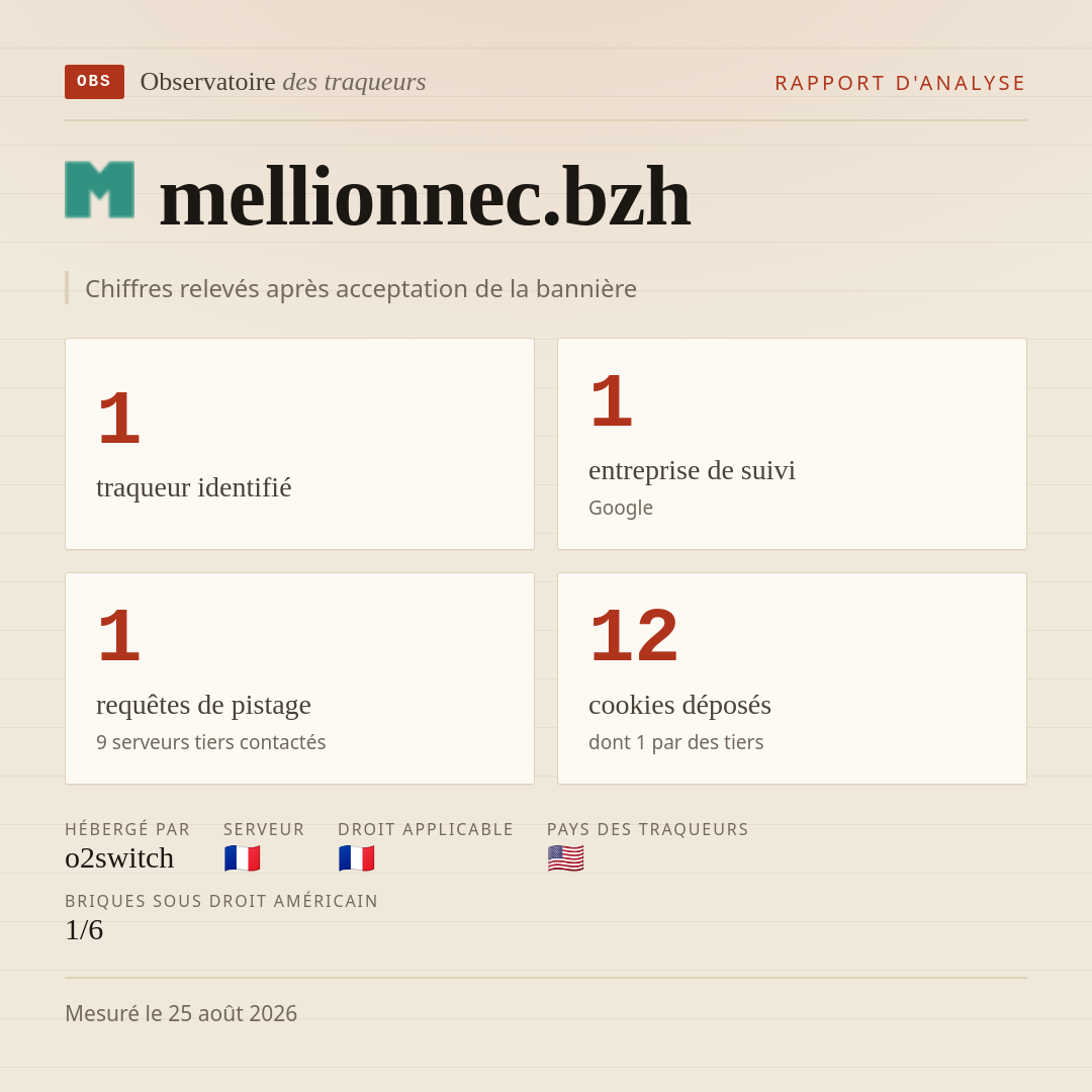 mellionnec.bzh : 1 traqueur identifié, 1 entreprise de suivi, 1 requêtes de pistage. Chiffres relevés après acceptation de la bannière.