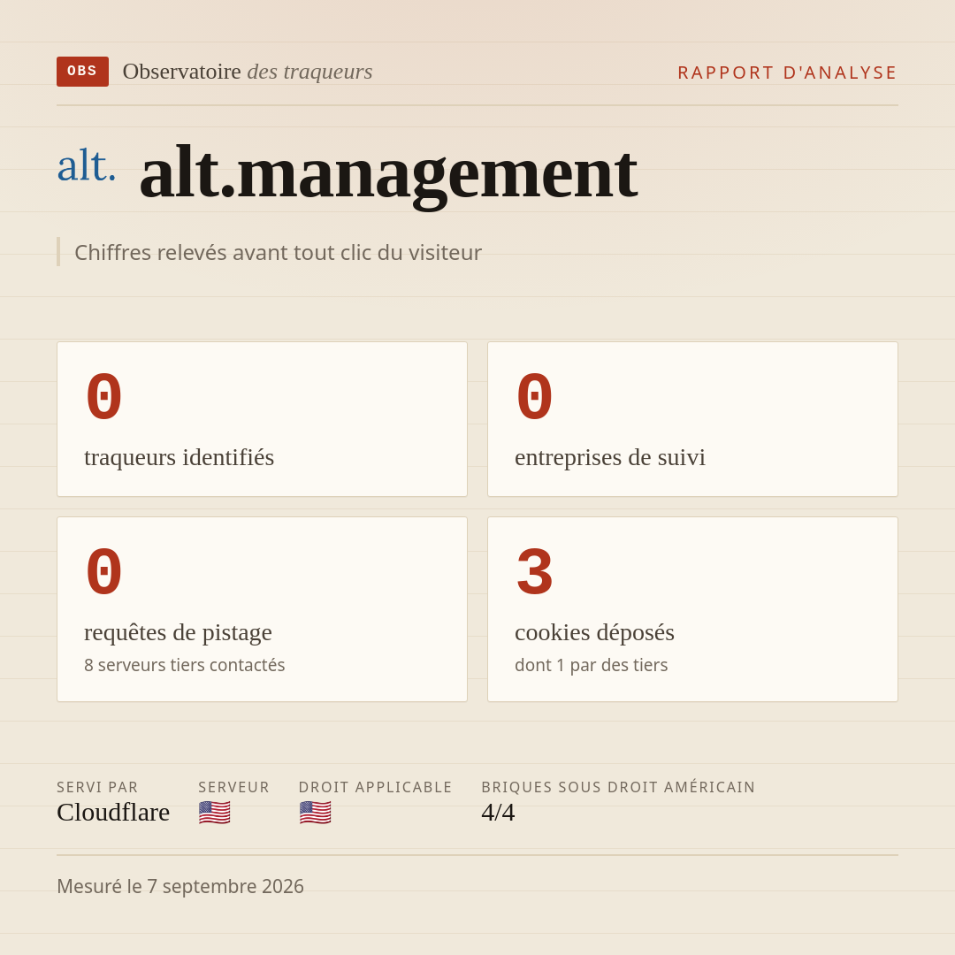 alt.management : 0 traqueurs identifiés, 0 entreprises de suivi, 0 requêtes de pistage. Chiffres relevés avant tout clic du visiteur.