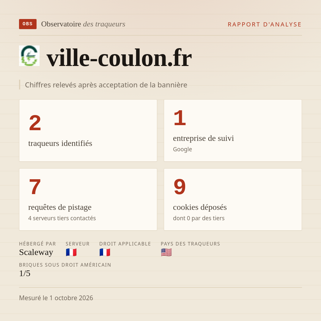 ville-coulon.fr : 2 traqueurs identifiés, 1 entreprise de suivi, 7 requêtes de pistage. Chiffres relevés après acceptation de la bannière.