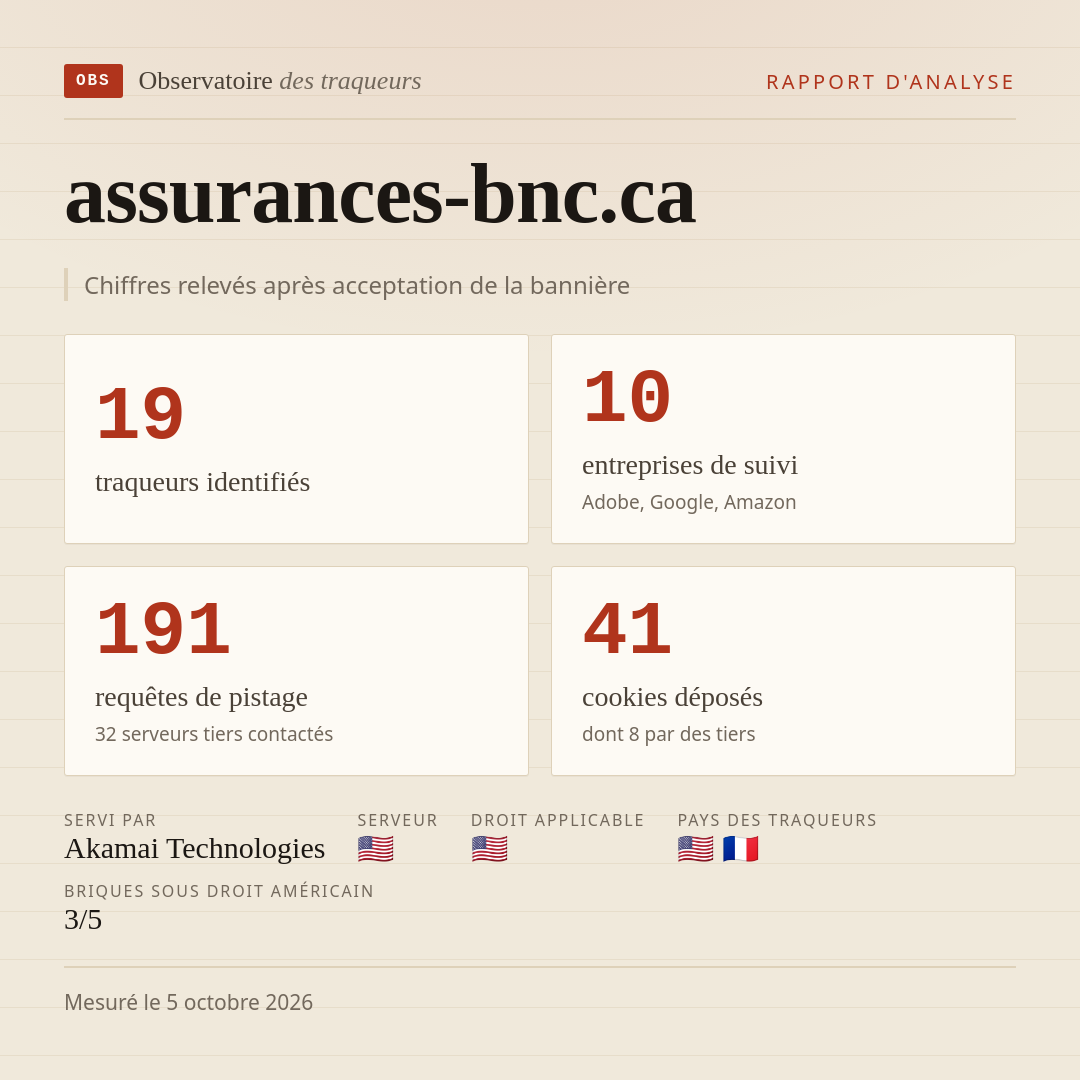 assurances-bnc.ca : 19 traqueurs identifiés, 10 entreprises de suivi, 191 requêtes de pistage. Chiffres relevés après acceptation de la bannière.
