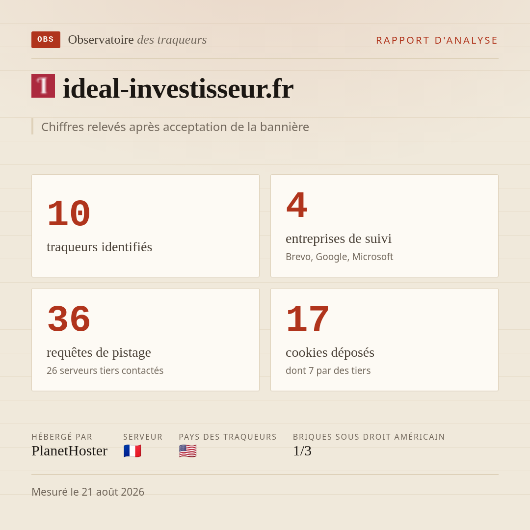 ideal-investisseur.fr : 10 traqueurs identifiés, 4 entreprises de suivi, 36 requêtes de pistage. Chiffres relevés après acceptation de la bannière.