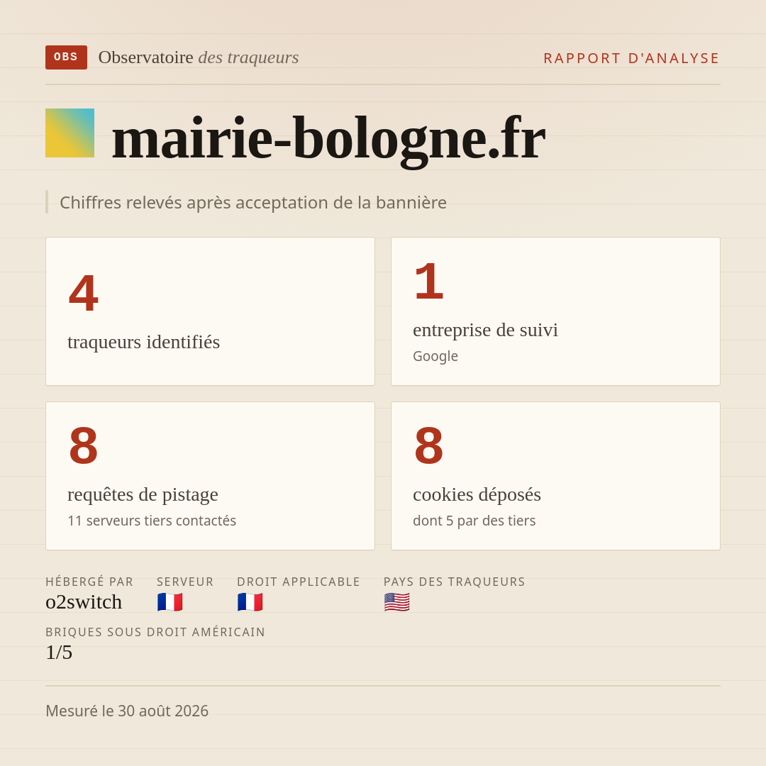 mairie-bologne.fr : 4 traqueurs identifiés, 1 entreprise de suivi, 8 requêtes de pistage. Chiffres relevés après acceptation de la bannière.