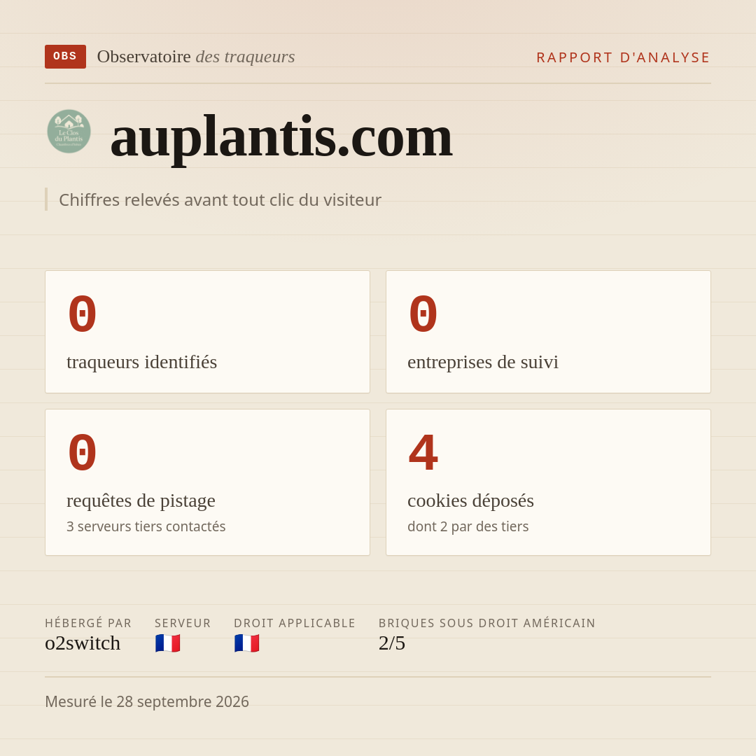 auplantis.com : 0 traqueurs identifiés, 0 entreprises de suivi, 0 requêtes de pistage. Chiffres relevés avant tout clic du visiteur.