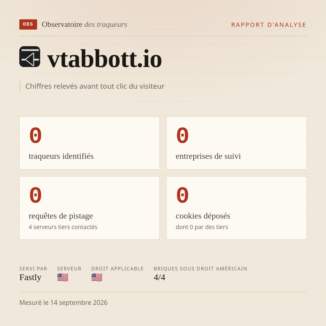 vtabbott.io : 0 traqueurs identifiés, 0 entreprises de suivi, 0 requêtes de pistage. Chiffres relevés avant tout clic du visiteur.
