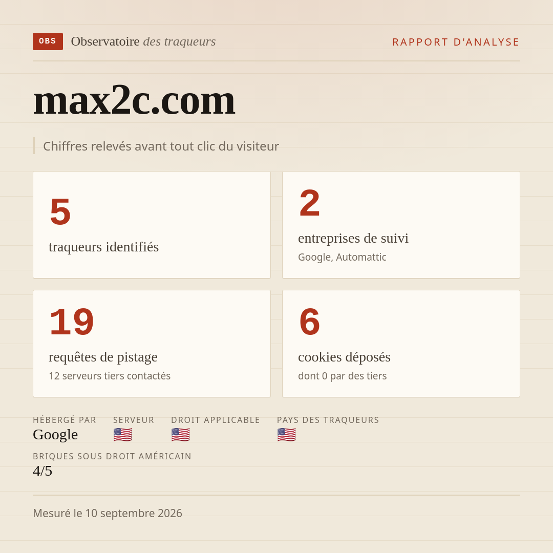 max2c.com : 5 traqueurs identifiés, 2 entreprises de suivi, 19 requêtes de pistage. Chiffres relevés avant tout clic du visiteur.