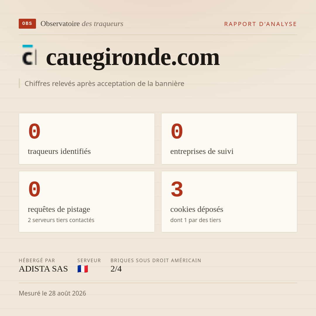 cauegironde.com : 0 traqueurs identifiés, 0 entreprises de suivi, 0 requêtes de pistage. Chiffres relevés après acceptation de la bannière.
