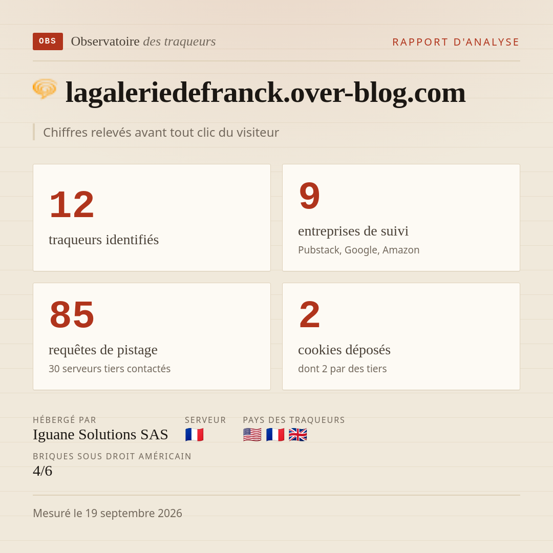 lagaleriedefranck.over-blog.com : 12 traqueurs identifiés, 9 entreprises de suivi, 85 requêtes de pistage. Chiffres relevés avant tout clic du visiteur.