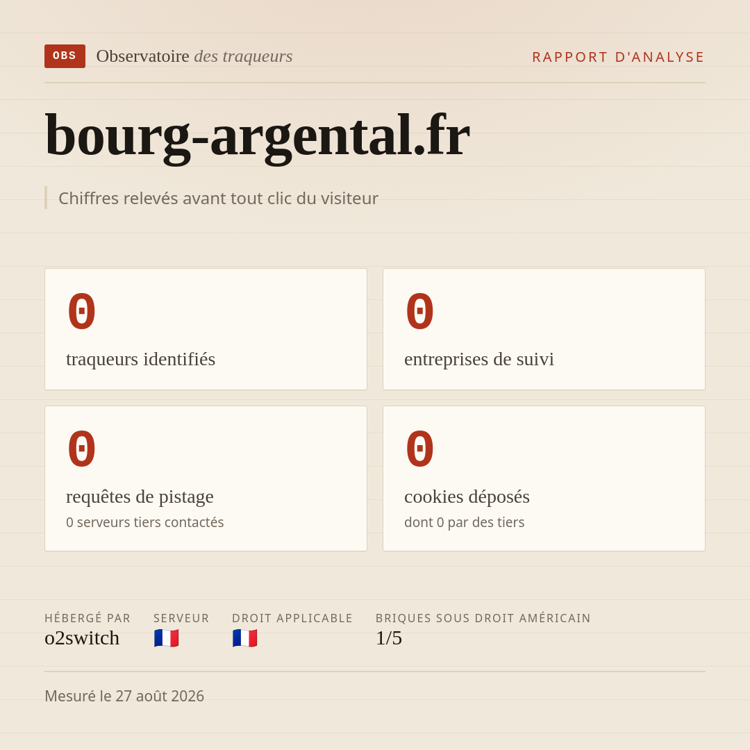 bourg-argental.fr : 0 traqueurs identifiés, 0 entreprises de suivi, 0 requêtes de pistage. Chiffres relevés avant tout clic du visiteur.