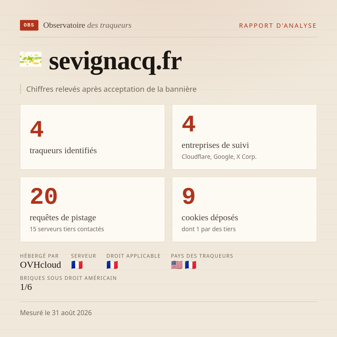 sevignacq.fr : 4 traqueurs identifiés, 4 entreprises de suivi, 20 requêtes de pistage. Chiffres relevés après acceptation de la bannière.