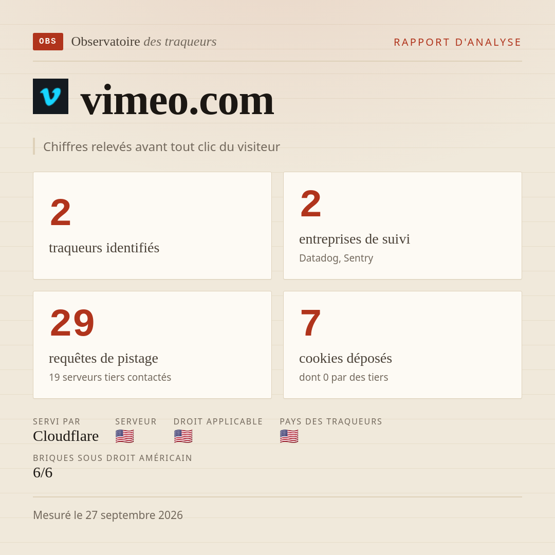vimeo.com : 2 traqueurs identifiés, 2 entreprises de suivi, 29 requêtes de pistage. Chiffres relevés avant tout clic du visiteur.