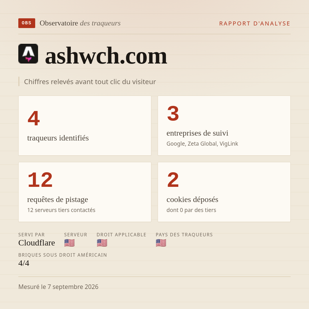 ashwch.com : 4 traqueurs identifiés, 3 entreprises de suivi, 12 requêtes de pistage. Chiffres relevés avant tout clic du visiteur.
