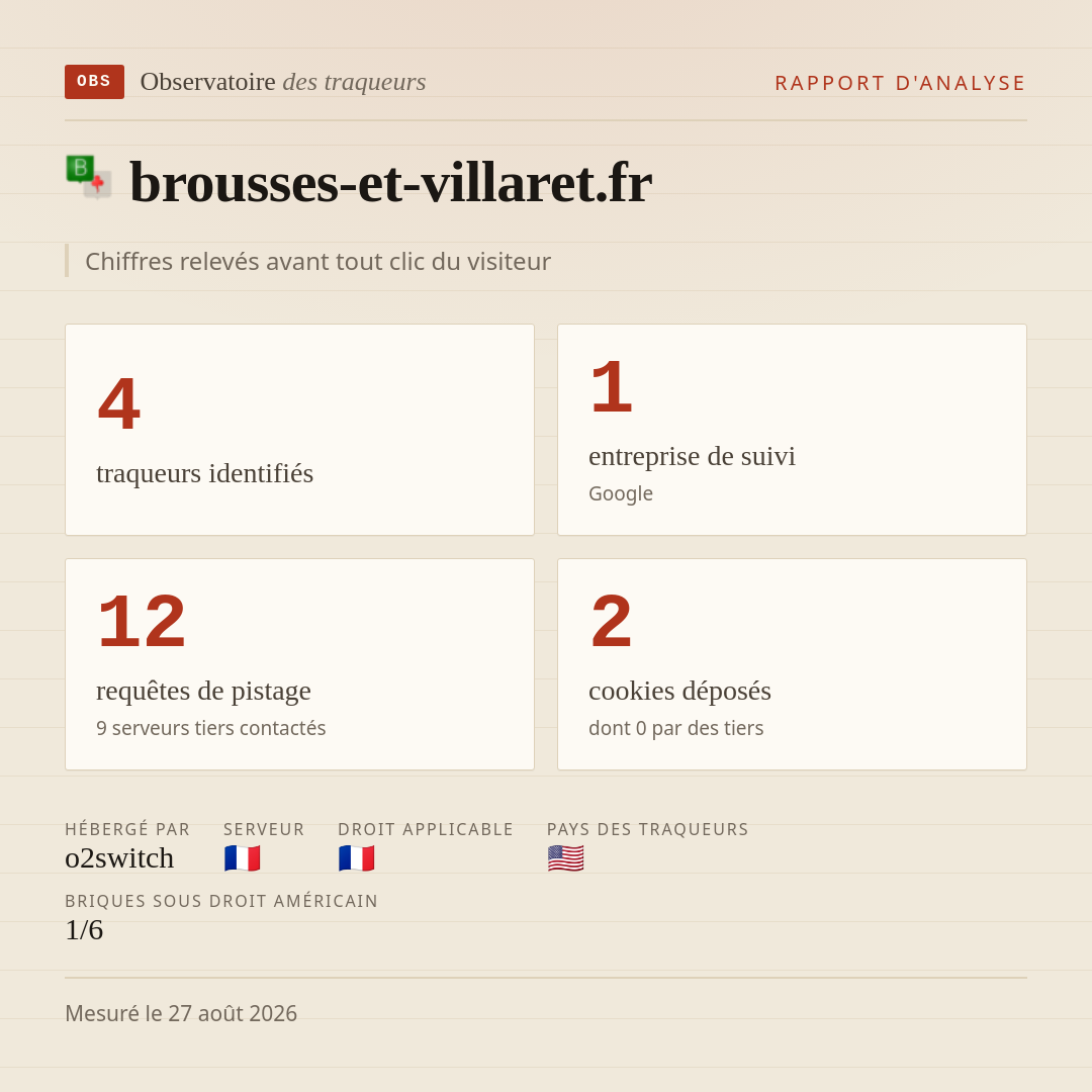 brousses-et-villaret.fr : 4 traqueurs identifiés, 1 entreprise de suivi, 12 requêtes de pistage. Chiffres relevés avant tout clic du visiteur.
