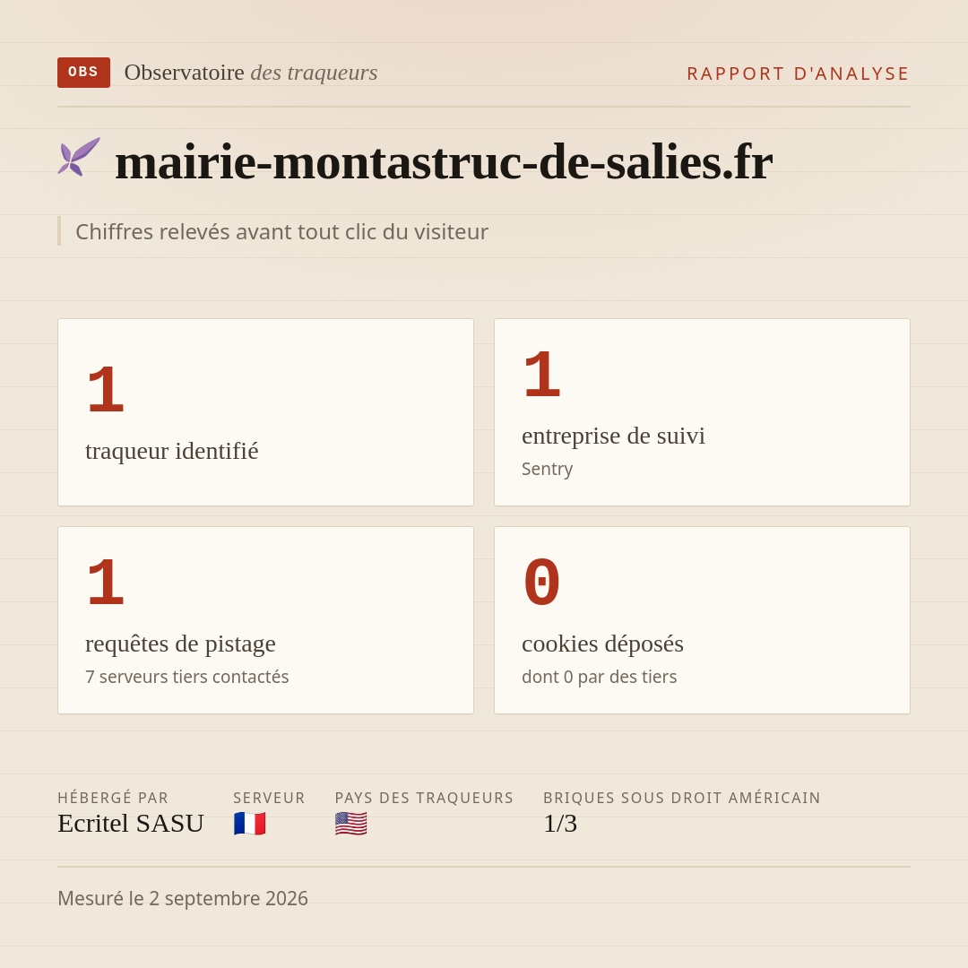 mairie-montastruc-de-salies.fr : 1 traqueur identifié, 1 entreprise de suivi, 1 requêtes de pistage. Chiffres relevés avant tout clic du visiteur.