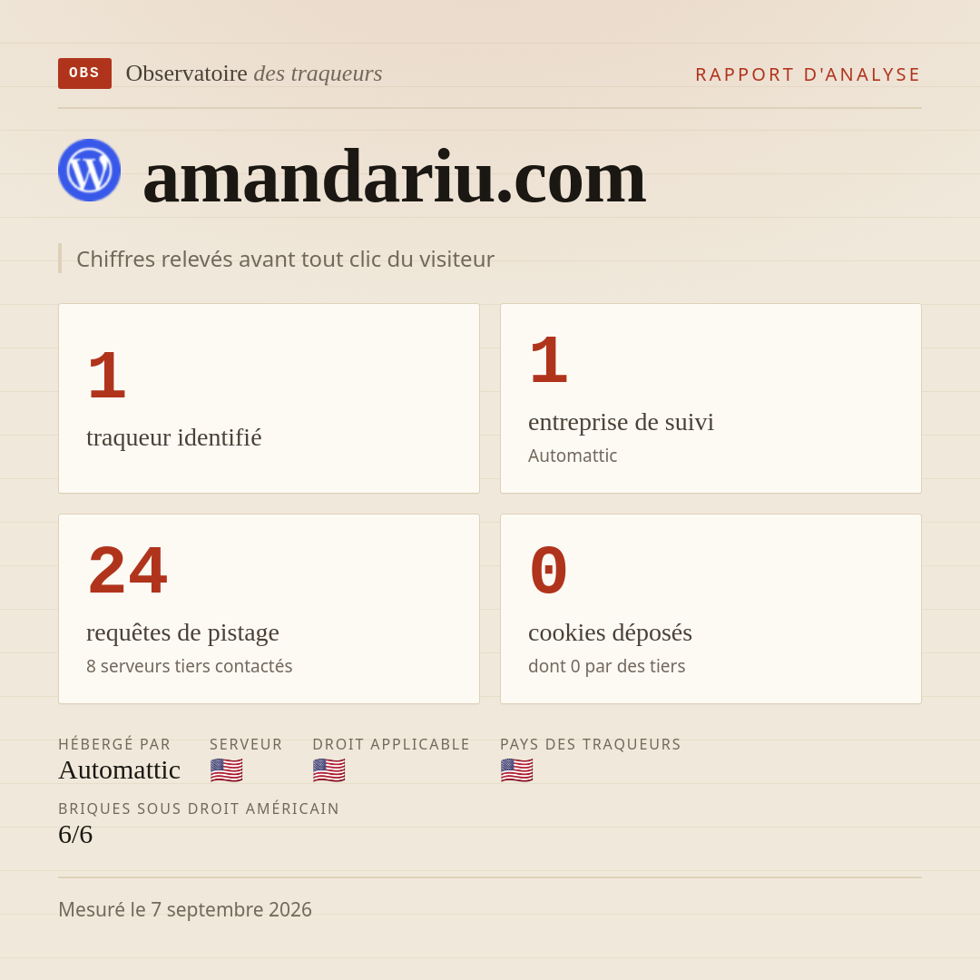 amandariu.com : 1 traqueur identifié, 1 entreprise de suivi, 24 requêtes de pistage. Chiffres relevés avant tout clic du visiteur.