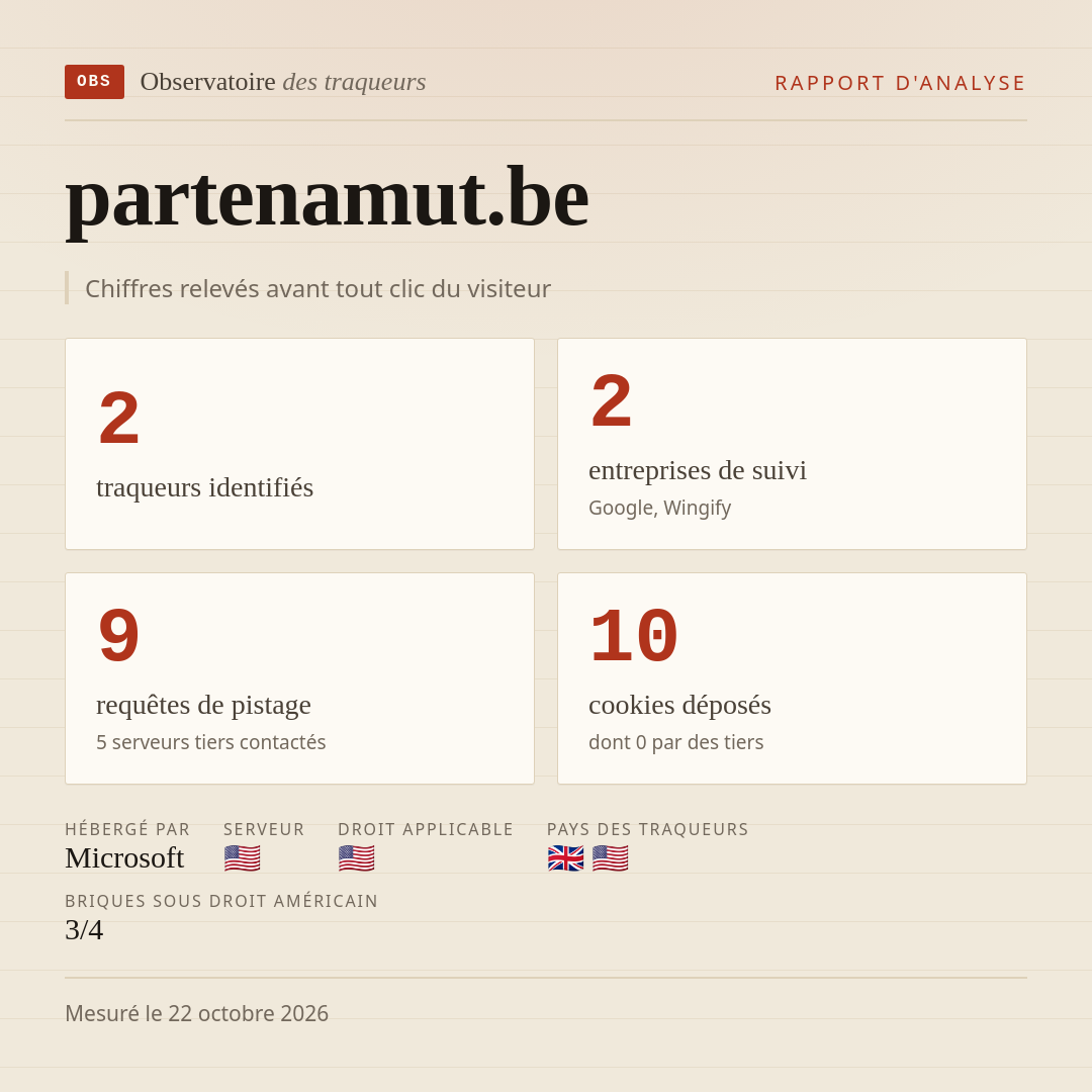partenamut.be : 2 traqueurs identifiés, 2 entreprises de suivi, 9 requêtes de pistage. Chiffres relevés avant tout clic du visiteur.