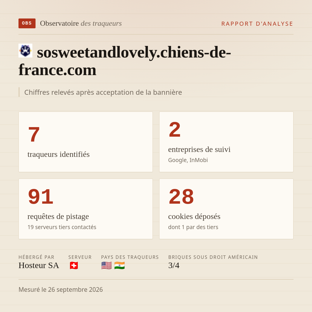 sosweetandlovely.chiens-de-france.com : 7 traqueurs identifiés, 2 entreprises de suivi, 91 requêtes de pistage. Chiffres relevés après acceptation de la bannière.