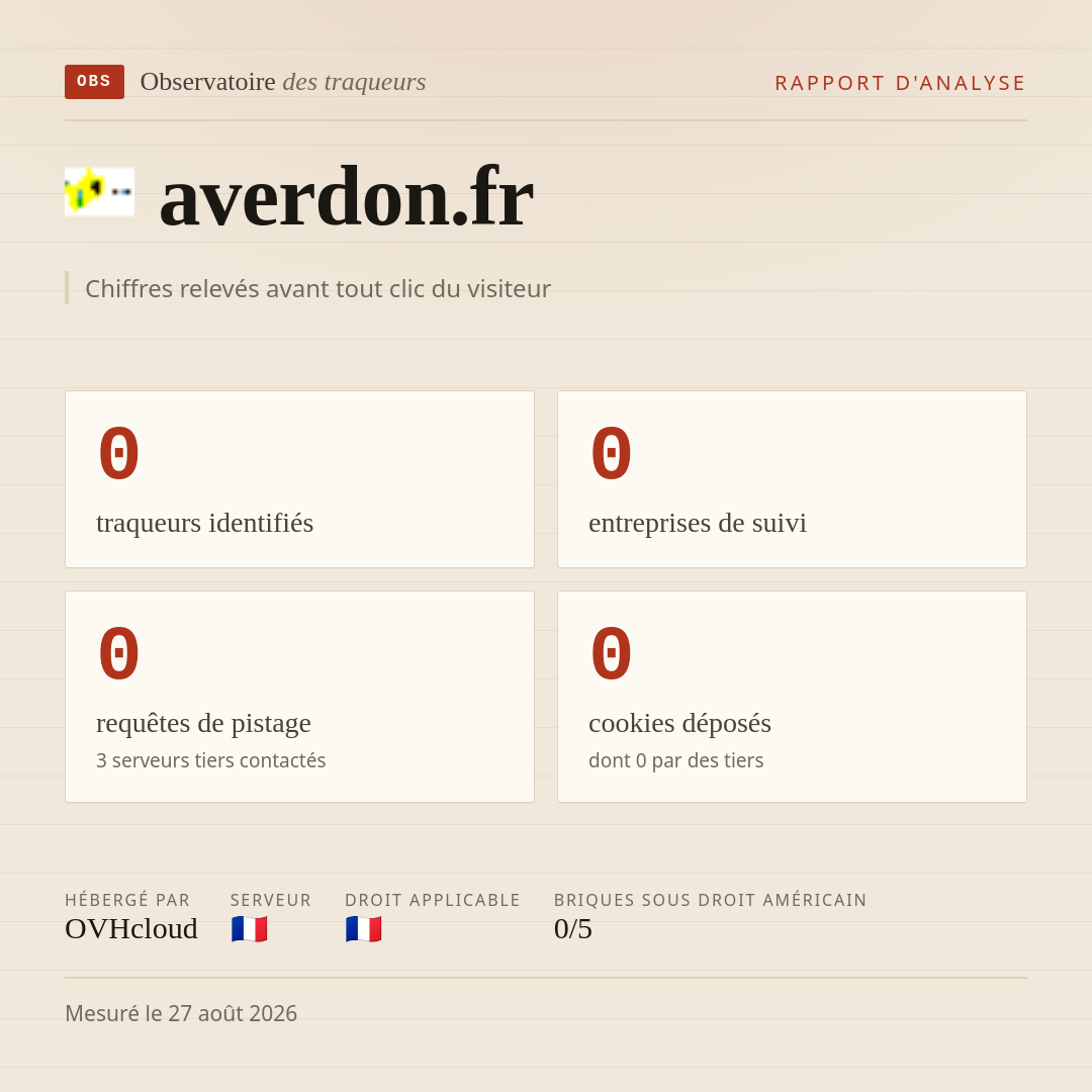 averdon.fr : 0 traqueurs identifiés, 0 entreprises de suivi, 0 requêtes de pistage. Chiffres relevés avant tout clic du visiteur.