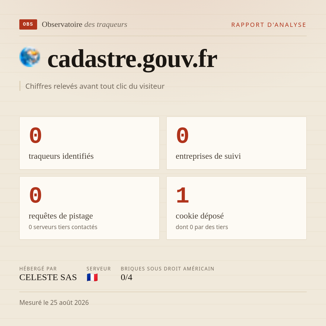 cadastre.gouv.fr : 0 traqueurs identifiés, 0 entreprises de suivi, 0 requêtes de pistage. Chiffres relevés avant tout clic du visiteur.