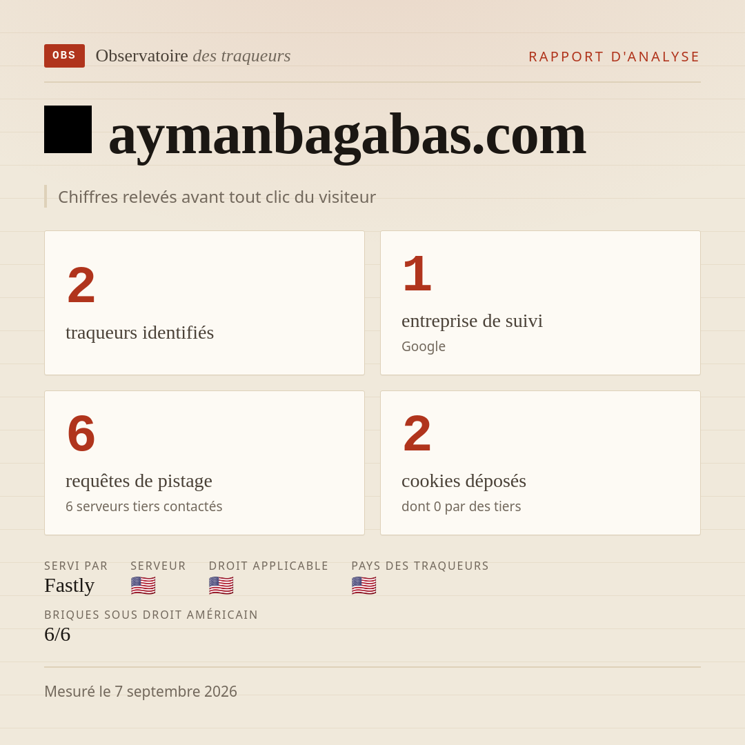 aymanbagabas.com : 2 traqueurs identifiés, 1 entreprise de suivi, 6 requêtes de pistage. Chiffres relevés avant tout clic du visiteur.