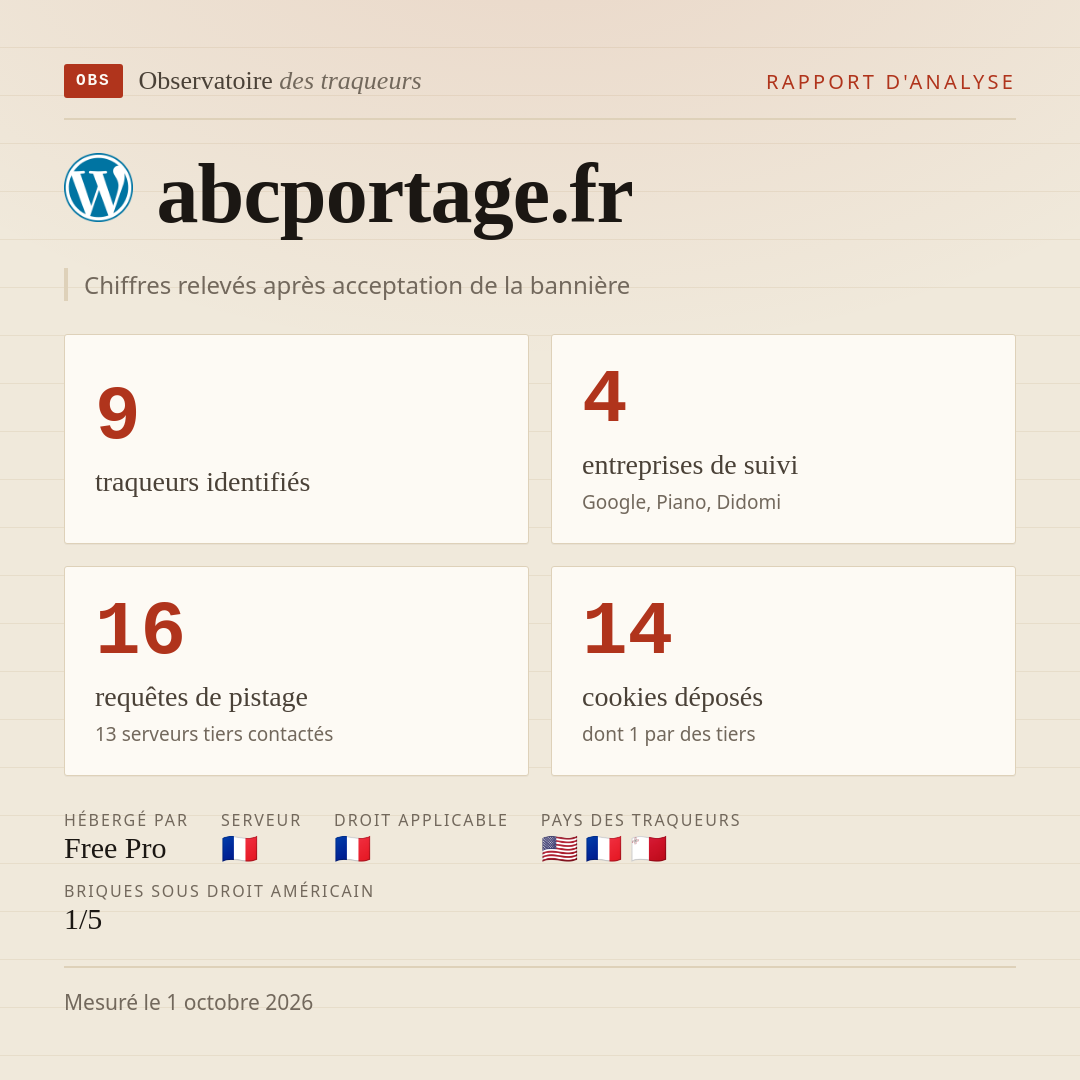 abcportage.fr : 9 traqueurs identifiés, 4 entreprises de suivi, 16 requêtes de pistage. Chiffres relevés après acceptation de la bannière.