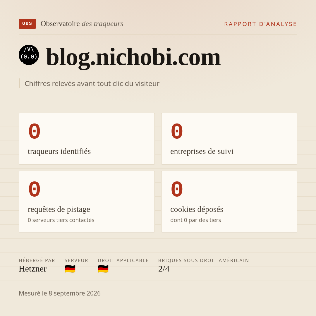 blog.nichobi.com : 0 traqueurs identifiés, 0 entreprises de suivi, 0 requêtes de pistage. Chiffres relevés avant tout clic du visiteur.