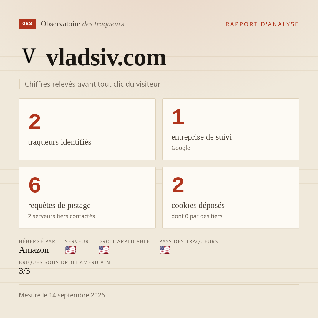 vladsiv.com : 2 traqueurs identifiés, 1 entreprise de suivi, 6 requêtes de pistage. Chiffres relevés avant tout clic du visiteur.