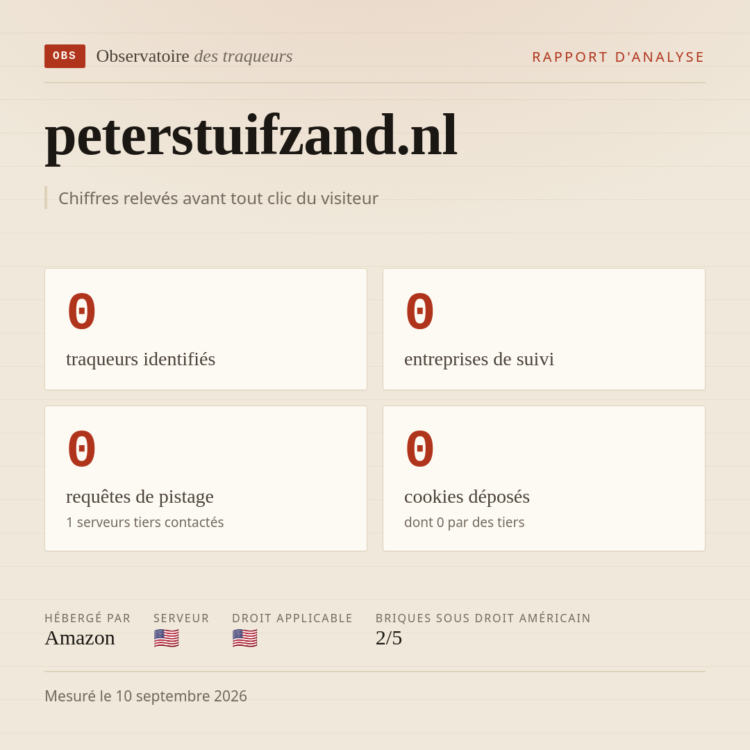 peterstuifzand.nl : 0 traqueurs identifiés, 0 entreprises de suivi, 0 requêtes de pistage. Chiffres relevés avant tout clic du visiteur.