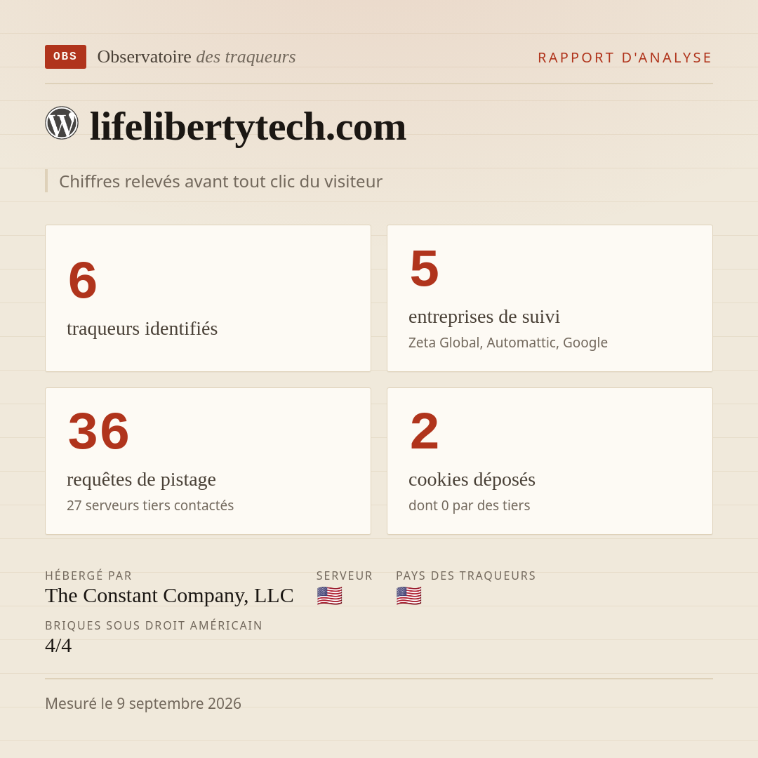 lifelibertytech.com : 6 traqueurs identifiés, 5 entreprises de suivi, 36 requêtes de pistage. Chiffres relevés avant tout clic du visiteur.