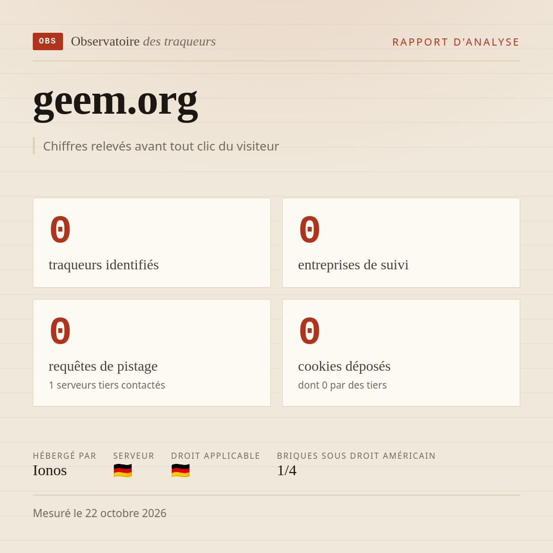 geem.org : 0 traqueurs identifiés, 0 entreprises de suivi, 0 requêtes de pistage. Chiffres relevés avant tout clic du visiteur.