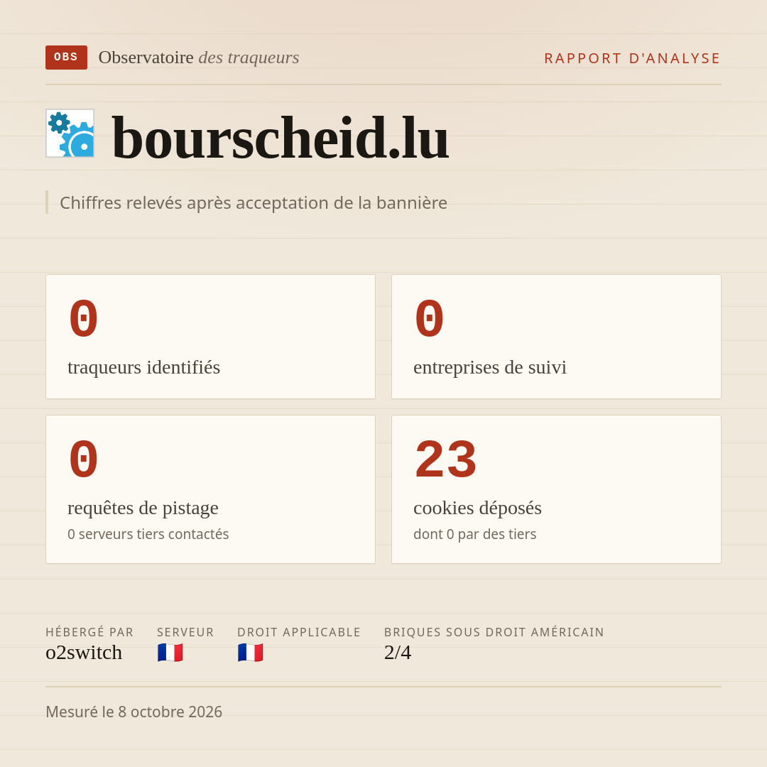 bourscheid.lu : 0 traqueurs identifiés, 0 entreprises de suivi, 0 requêtes de pistage. Chiffres relevés après acceptation de la bannière.