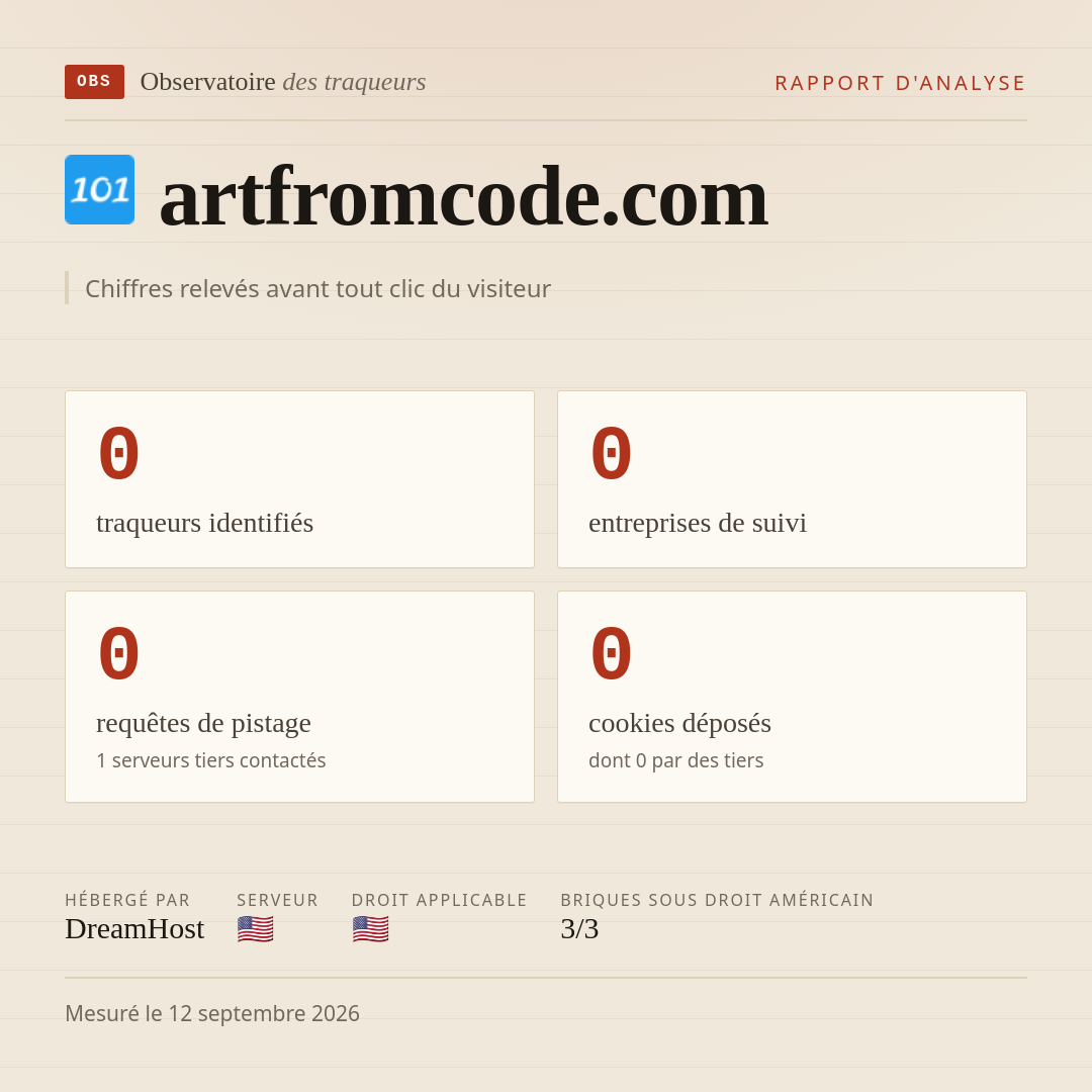 artfromcode.com : 0 traqueurs identifiés, 0 entreprises de suivi, 0 requêtes de pistage. Chiffres relevés avant tout clic du visiteur.