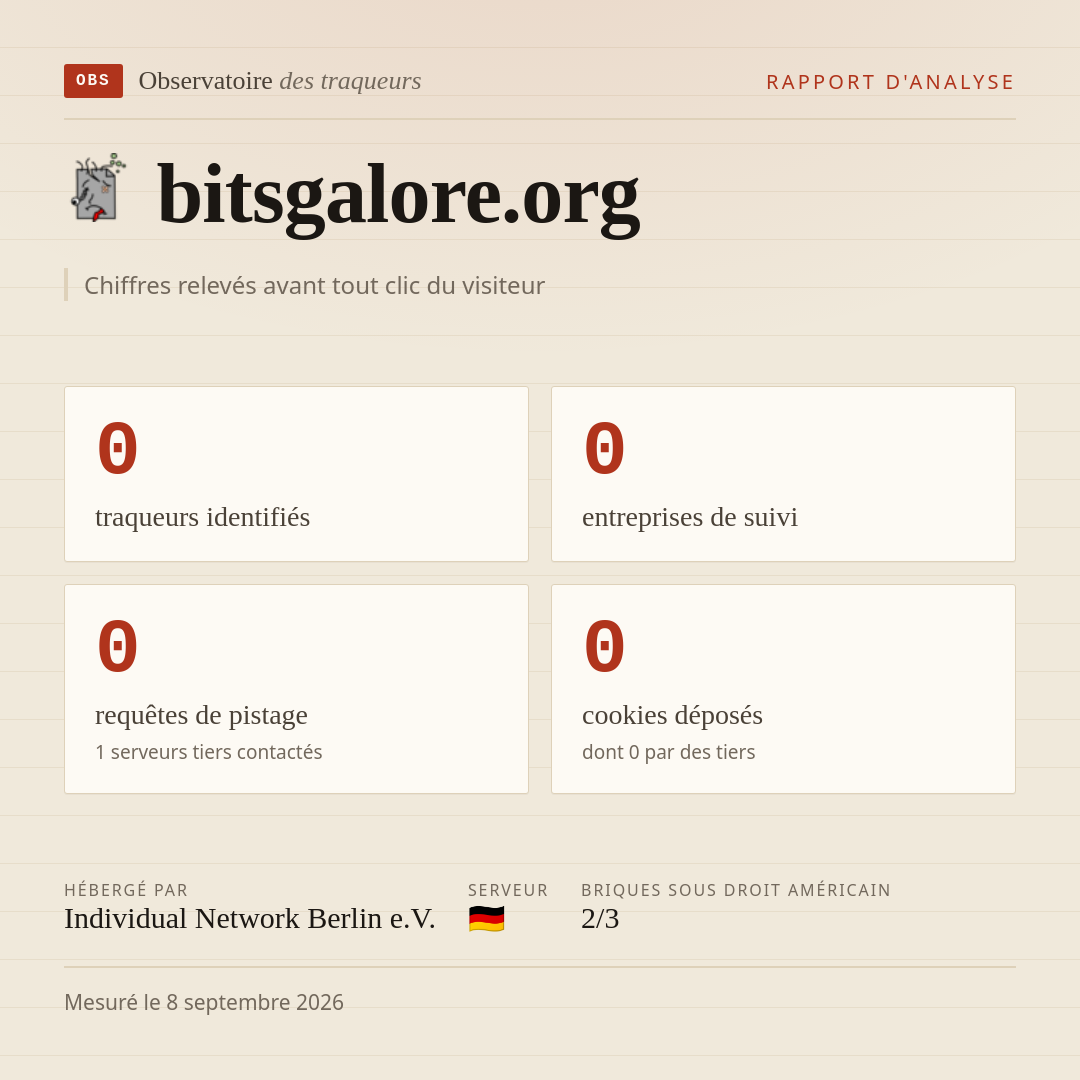 bitsgalore.org : 0 traqueurs identifiés, 0 entreprises de suivi, 0 requêtes de pistage. Chiffres relevés avant tout clic du visiteur.