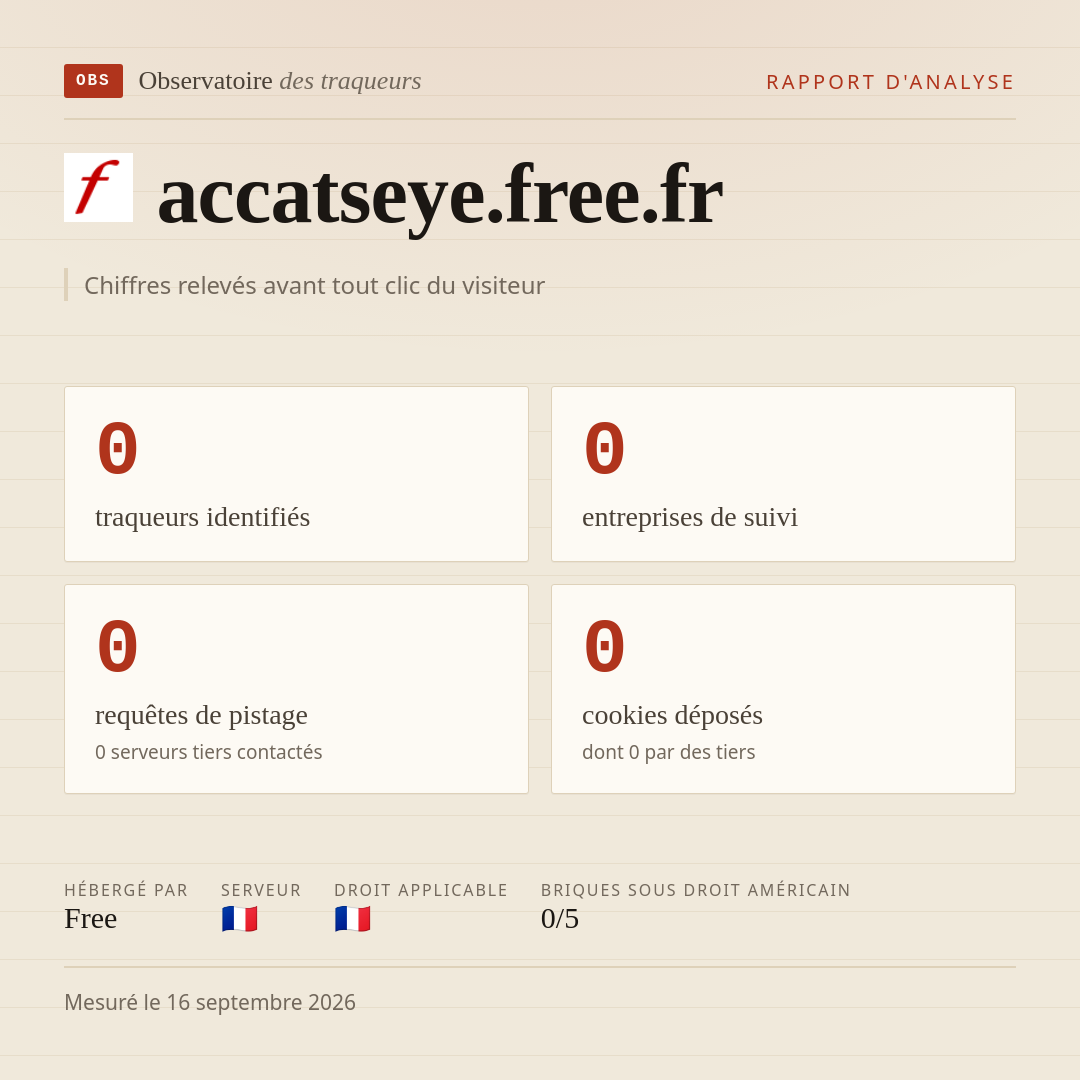 accatseye.free.fr : 0 traqueurs identifiés, 0 entreprises de suivi, 0 requêtes de pistage. Chiffres relevés avant tout clic du visiteur.