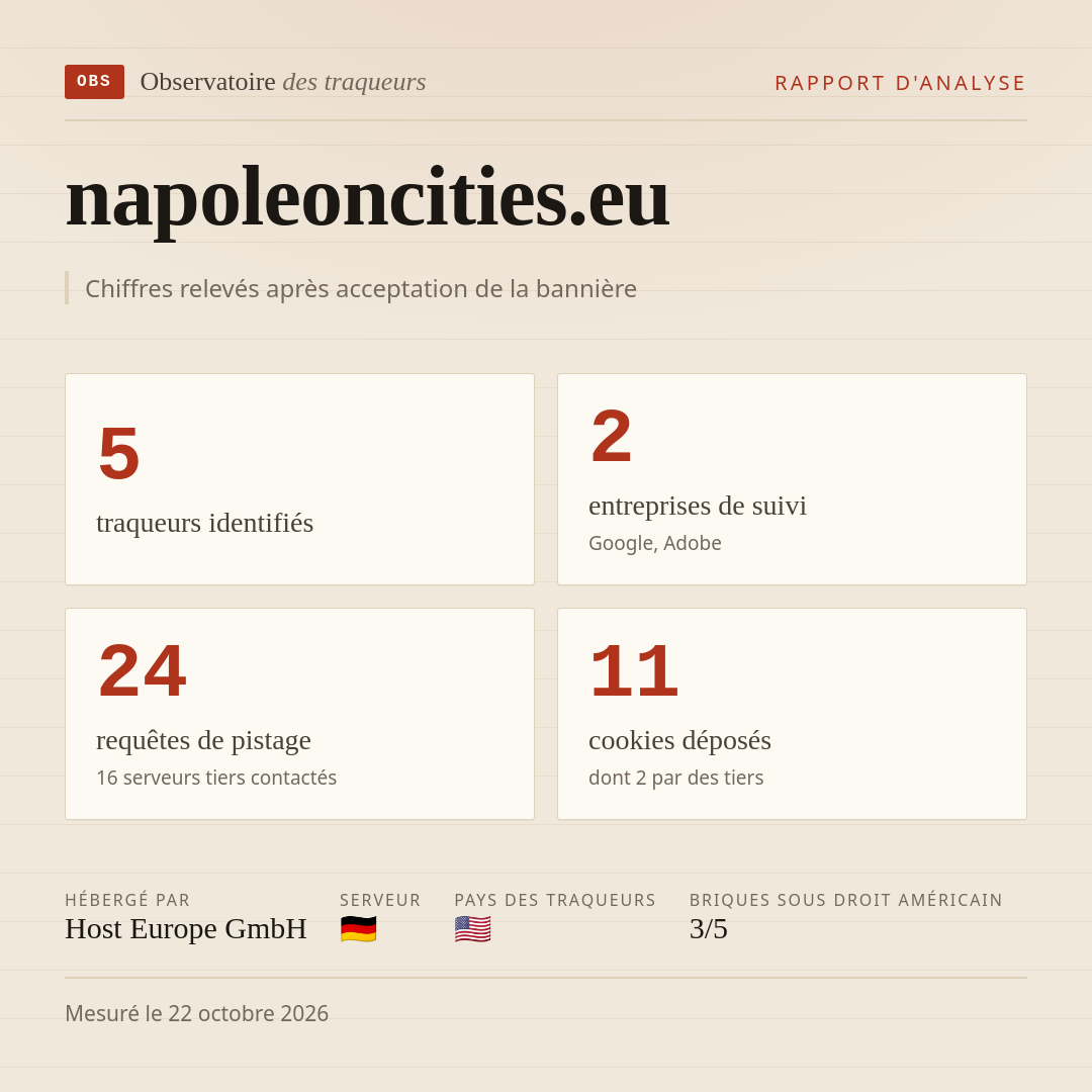 napoleoncities.eu : 5 traqueurs identifiés, 2 entreprises de suivi, 24 requêtes de pistage. Chiffres relevés après acceptation de la bannière.