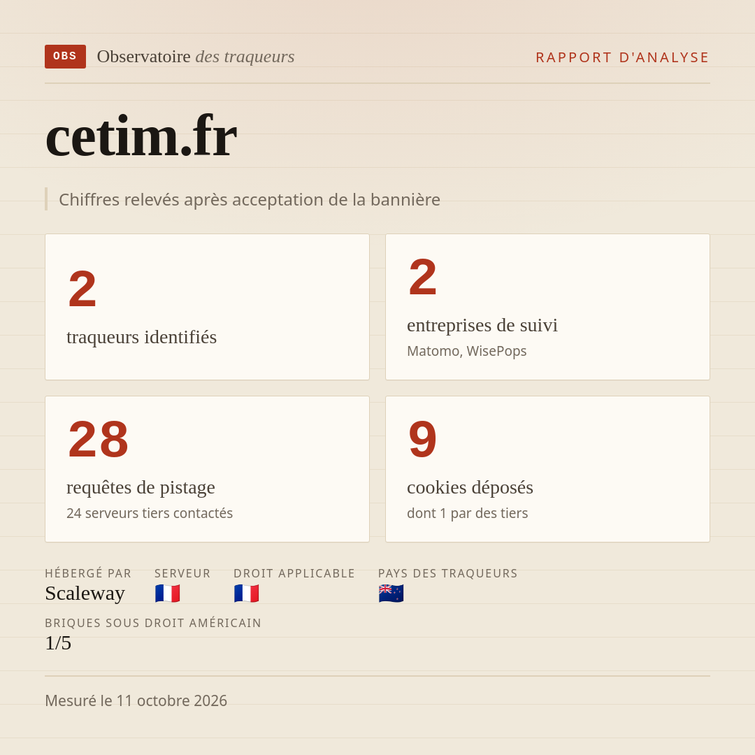 cetim.fr : 2 traqueurs identifiés, 2 entreprises de suivi, 28 requêtes de pistage. Chiffres relevés après acceptation de la bannière.