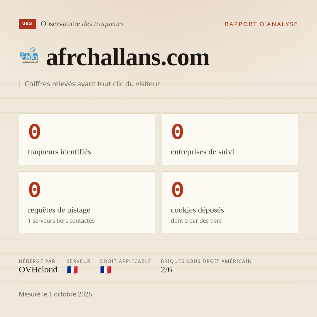 afrchallans.com : 0 traqueurs identifiés, 0 entreprises de suivi, 0 requêtes de pistage. Chiffres relevés avant tout clic du visiteur.