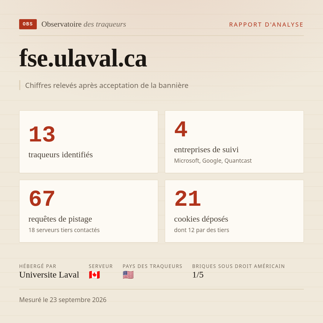 fse.ulaval.ca : 13 traqueurs identifiés, 4 entreprises de suivi, 67 requêtes de pistage. Chiffres relevés après acceptation de la bannière.