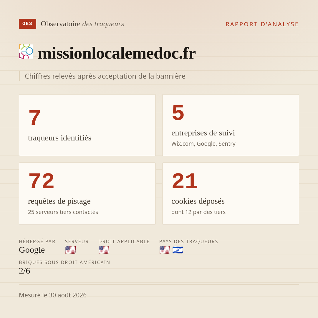 missionlocalemedoc.fr : 7 traqueurs identifiés, 5 entreprises de suivi, 72 requêtes de pistage. Chiffres relevés après acceptation de la bannière.