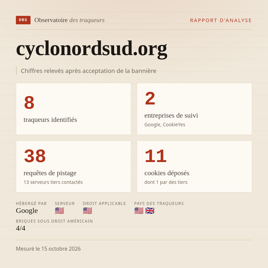 cyclonordsud.org : 8 traqueurs identifiés, 2 entreprises de suivi, 38 requêtes de pistage. Chiffres relevés après acceptation de la bannière.