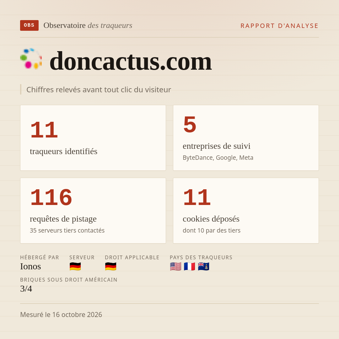 doncactus.com : 11 traqueurs identifiés, 5 entreprises de suivi, 116 requêtes de pistage. Chiffres relevés avant tout clic du visiteur.
