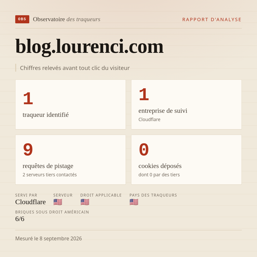 blog.lourenci.com : 1 traqueur identifié, 1 entreprise de suivi, 9 requêtes de pistage. Chiffres relevés avant tout clic du visiteur.