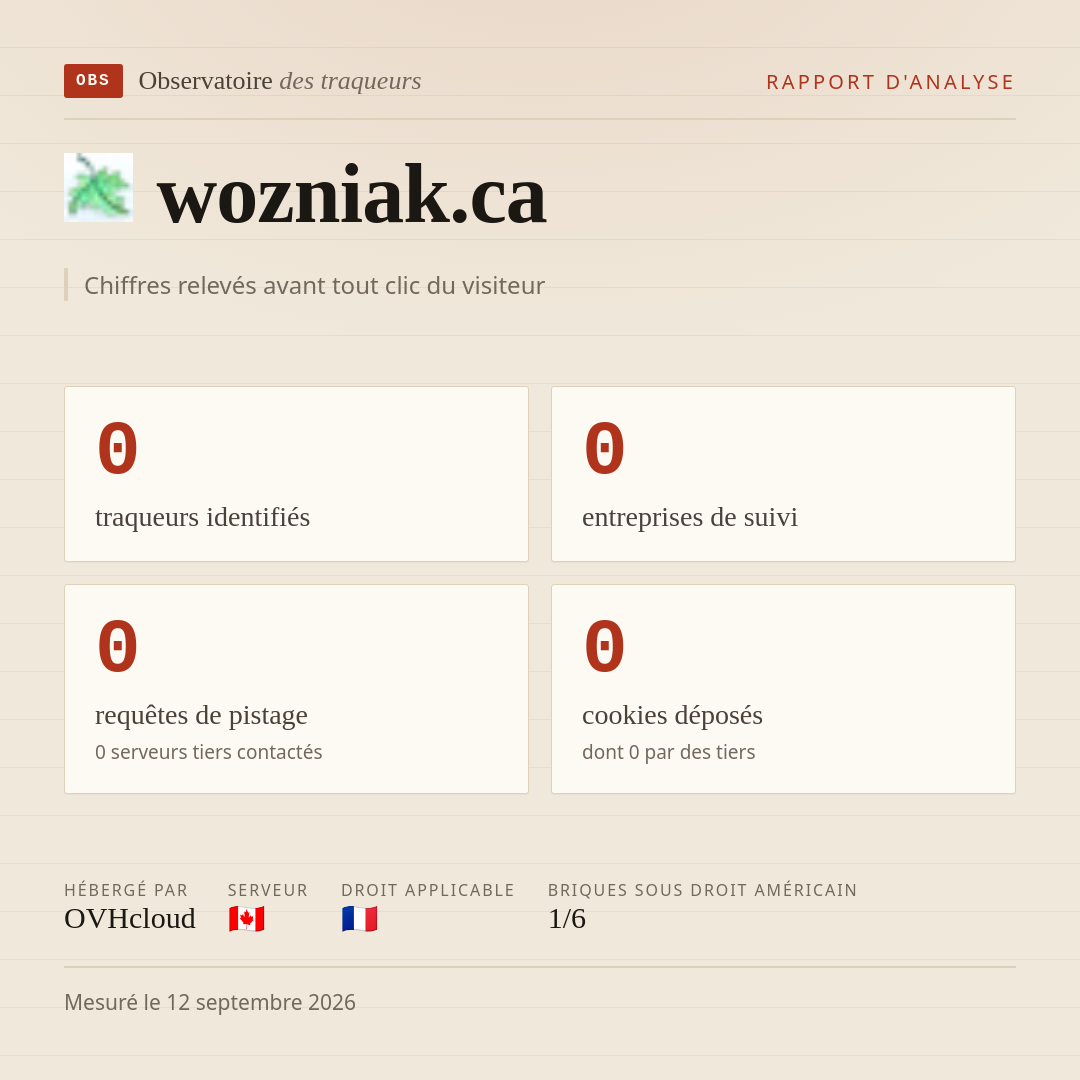 wozniak.ca : 0 traqueurs identifiés, 0 entreprises de suivi, 0 requêtes de pistage. Chiffres relevés avant tout clic du visiteur.