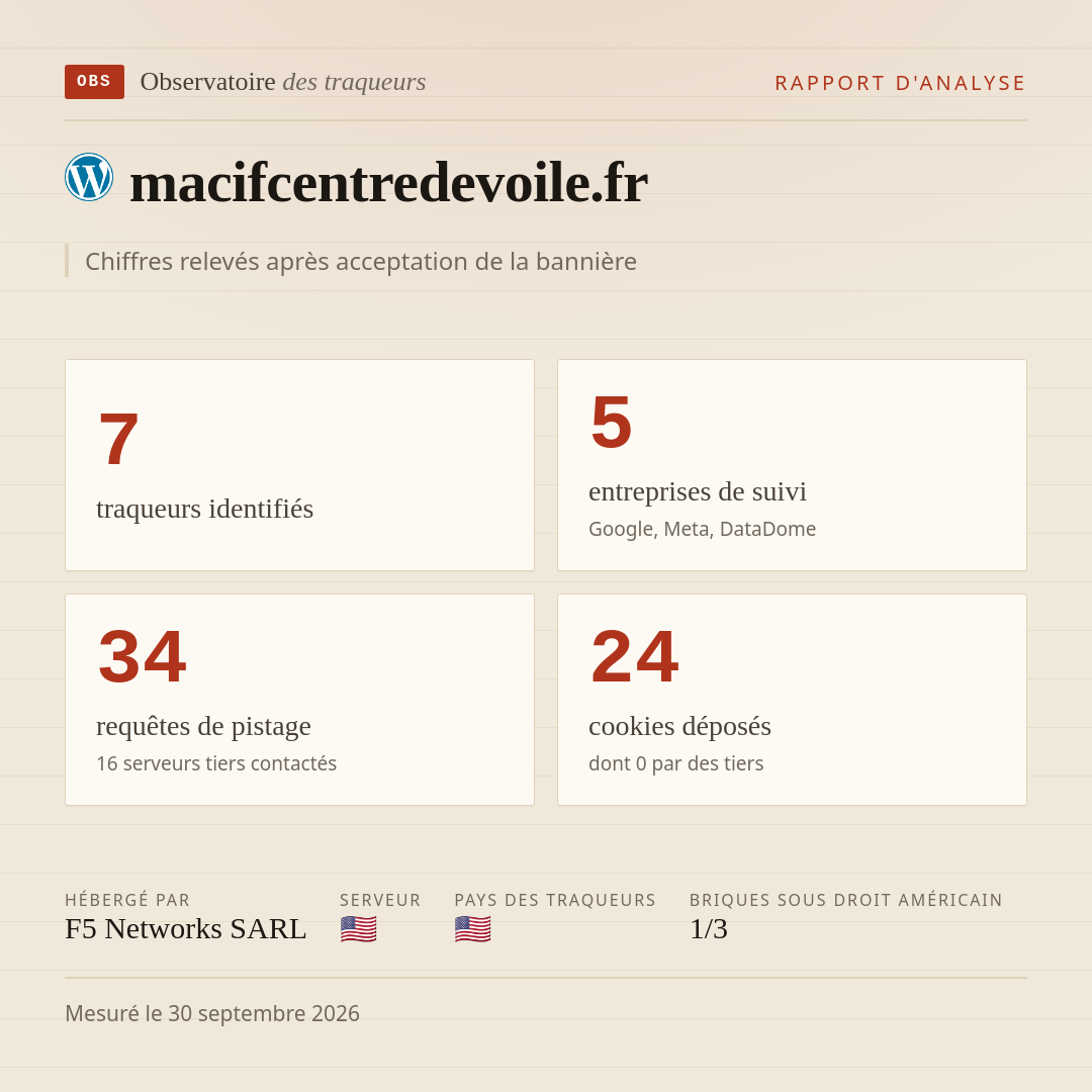 macifcentredevoile.fr : 7 traqueurs identifiés, 5 entreprises de suivi, 34 requêtes de pistage. Chiffres relevés après acceptation de la bannière.