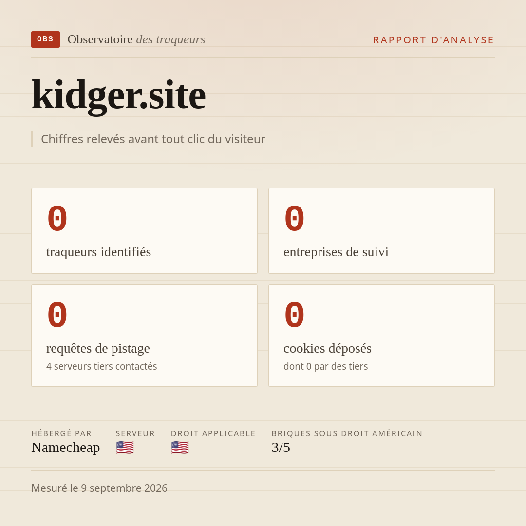 kidger.site : 0 traqueurs identifiés, 0 entreprises de suivi, 0 requêtes de pistage. Chiffres relevés avant tout clic du visiteur.