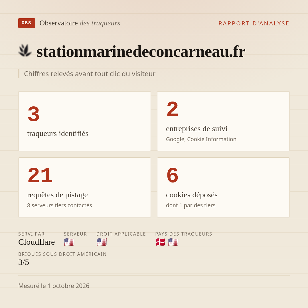 stationmarinedeconcarneau.fr : 3 traqueurs identifiés, 2 entreprises de suivi, 21 requêtes de pistage. Chiffres relevés avant tout clic du visiteur.