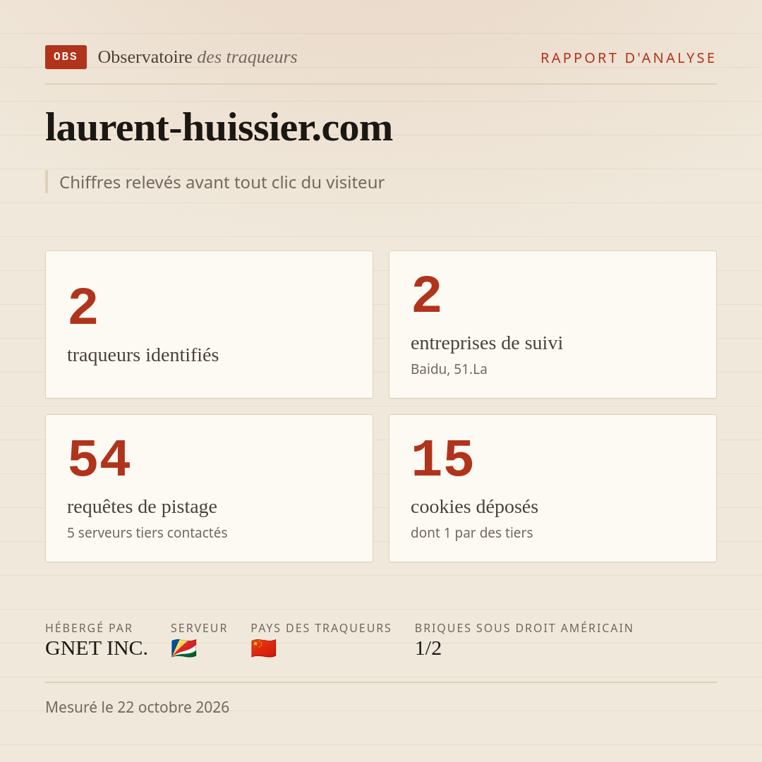 laurent-huissier.com : 2 traqueurs identifiés, 2 entreprises de suivi, 54 requêtes de pistage. Chiffres relevés avant tout clic du visiteur.