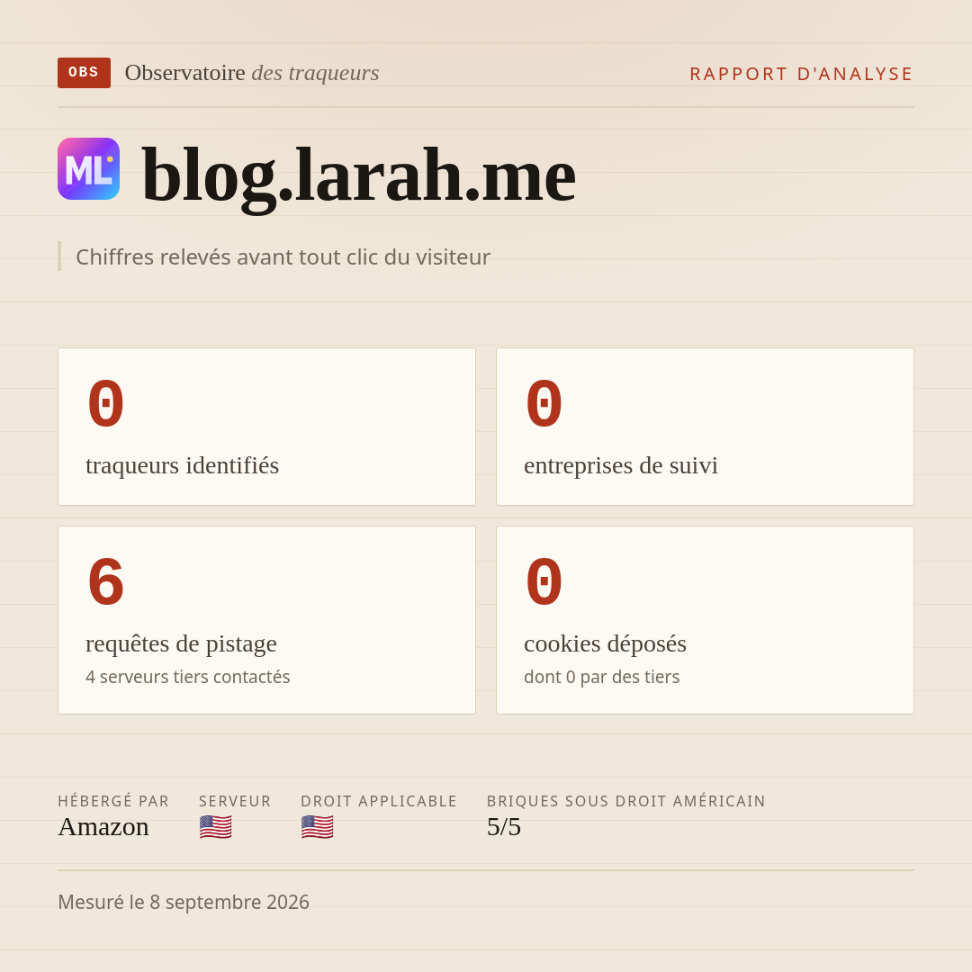 blog.larah.me : 0 traqueurs identifiés, 0 entreprises de suivi, 6 requêtes de pistage. Chiffres relevés avant tout clic du visiteur.