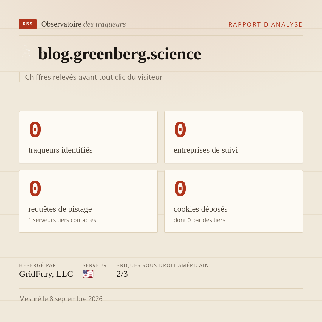blog.greenberg.science : 0 traqueurs identifiés, 0 entreprises de suivi, 0 requêtes de pistage. Chiffres relevés avant tout clic du visiteur.